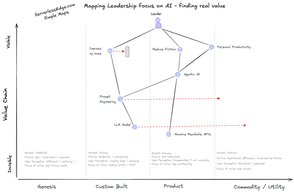 The AI Agent Map: A Leader’s Guide